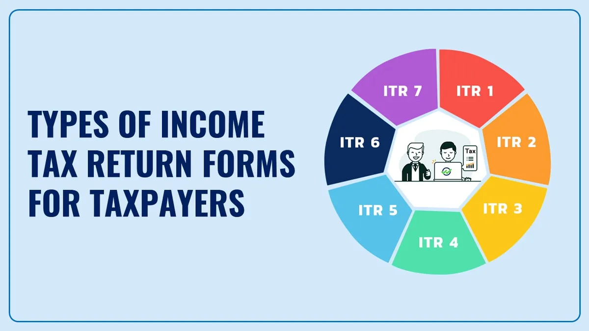 Different Types of ITR Filings in India: History, Sections, and Modern Use Cases